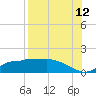West Pass tide chart for Saturday, August 12, 2023