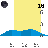 West Pass tide chart for Wednesday, August 16, 2023