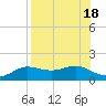 West Pass tide chart for Friday, August 18, 2023