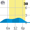 West Pass tide chart for Wednesday, August 30, 2023