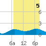 West Pass tide chart for Saturday, August 5, 2023