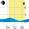 West Pass tide chart for Tuesday, August 8, 2023