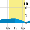 West Pass tide chart for Sunday, September 10, 2023