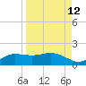 West Pass tide chart for Tuesday, September 12, 2023