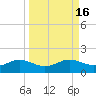 West Pass tide chart for Saturday, September 16, 2023