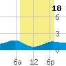 West Pass tide chart for Monday, September 18, 2023
