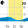 West Pass tide chart for Friday, September 22, 2023