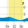 West Pass tide chart for Thursday, September 7, 2023