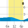 West Pass tide chart for Friday, September 8, 2023