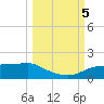 West Pass tide chart for Thursday, October 5, 2023