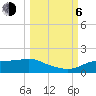 West Pass tide chart for Friday, October 6, 2023