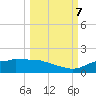 West Pass tide chart for Saturday, October 7, 2023
