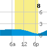 West Pass tide chart for Sunday, October 8, 2023