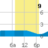 West Pass tide chart for Monday, October 9, 2023