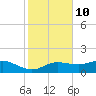 West Pass tide chart for Friday, November 10, 2023