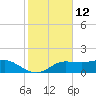 West Pass tide chart for Sunday, November 12, 2023