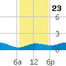 West Pass tide chart for Thursday, November 23, 2023