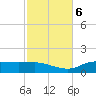 West Pass tide chart for Monday, November 6, 2023