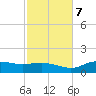 West Pass tide chart for Tuesday, November 7, 2023