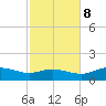 West Pass tide chart for Wednesday, November 8, 2023