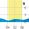 West Pass tide chart for Thursday, November 9, 2023