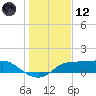 West Pass tide chart for Tuesday, December 12, 2023