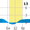 West Pass tide chart for Wednesday, December 13, 2023