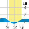 West Pass tide chart for Friday, December 15, 2023