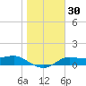 West Pass tide chart for Saturday, December 30, 2023