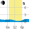 West Pass tide chart for Tuesday, December 5, 2023