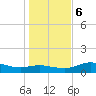 West Pass tide chart for Wednesday, December 6, 2023