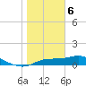 West Pass tide chart for Saturday, January 6, 2024