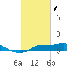 West Pass tide chart for Sunday, January 7, 2024