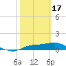 West Pass tide chart for Saturday, February 17, 2024