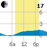 West Pass tide chart for Sunday, March 17, 2024
