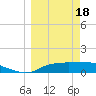 West Pass tide chart for Monday, March 18, 2024