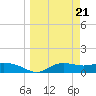 West Pass tide chart for Thursday, March 21, 2024