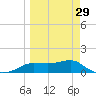 West Pass tide chart for Friday, March 29, 2024