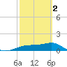 West Pass tide chart for Saturday, March 2, 2024