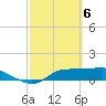 West Pass tide chart for Wednesday, March 6, 2024