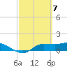 West Pass tide chart for Thursday, March 7, 2024