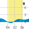 West Pass tide chart for Friday, March 8, 2024