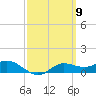 West Pass tide chart for Saturday, March 9, 2024