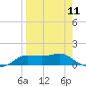 West Pass tide chart for Thursday, April 11, 2024
