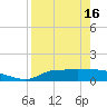 West Pass tide chart for Tuesday, April 16, 2024