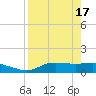 West Pass tide chart for Wednesday, April 17, 2024
