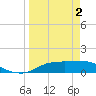 West Pass tide chart for Tuesday, April 2, 2024