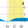 West Pass tide chart for Wednesday, April 3, 2024