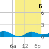 West Pass tide chart for Saturday, April 6, 2024