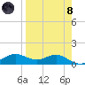 West Pass tide chart for Monday, April 8, 2024